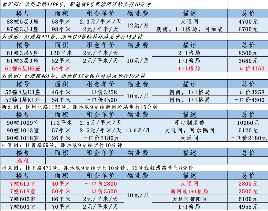 上海性价比办公室-楼宇大堂与配套